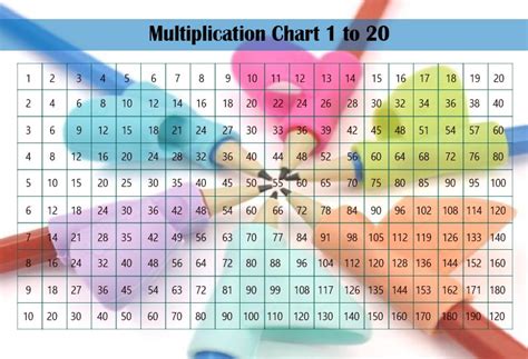 Multiplication Chart Table 1 20 Printable And Pdf