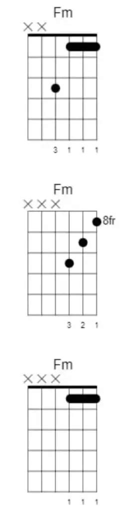 Fm Guitar Chord How To Play It 15 Fm Chord Guitar Chord Shapes