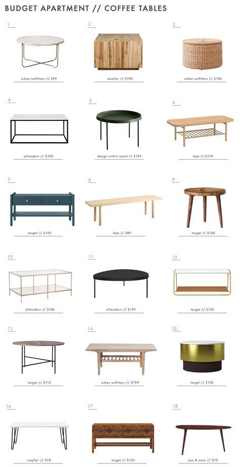 The ultimate budget friendly living room furniture roundup – Artofit
