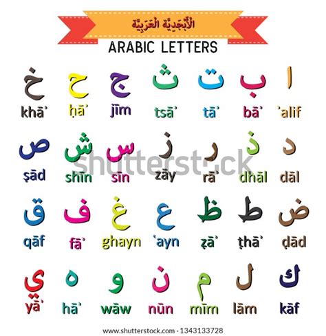 Arabic Alphabet Stock Vectors Images Vector Art Shutterstock