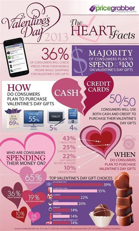Valentines Day Statistics Infographic The Fact Site