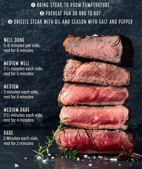 How To Cook The Perfect Beef Steak Australian Beef Australian Beef