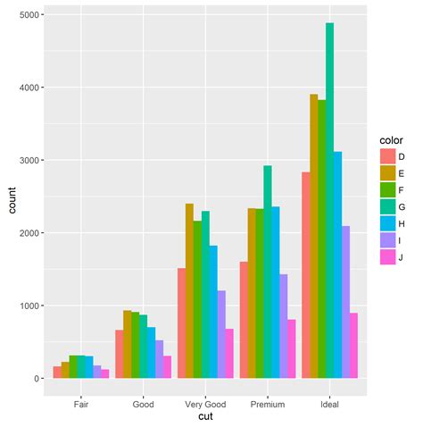 R Ggplot2 Bar Chart Labels For One Column For Data Grouped By Riset Riset