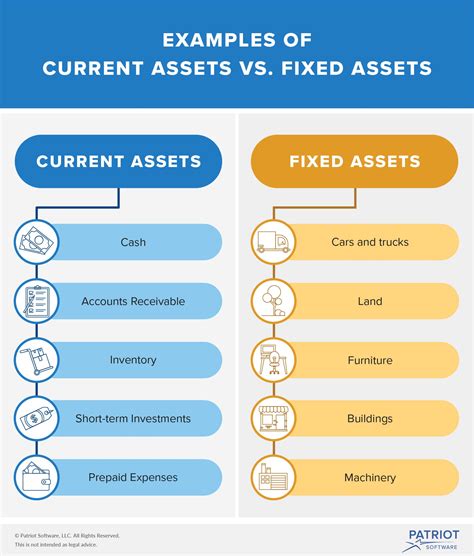 Fixed Assets Examples Lists In Business Fields Career Cliff