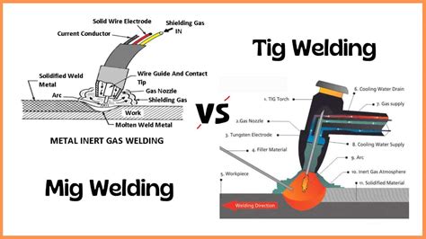 MIG Vs TIG Welding Types Materials And Applications A 51 OFF
