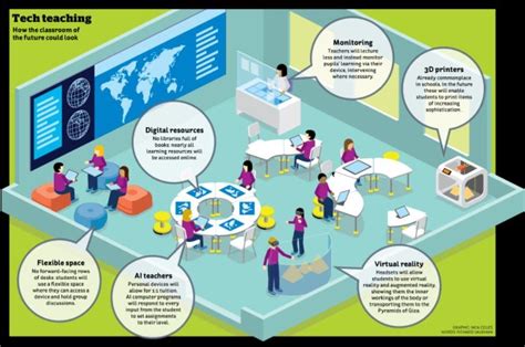 The Dawn Of Ai Schooling What The Future Will Hold For The Classroom