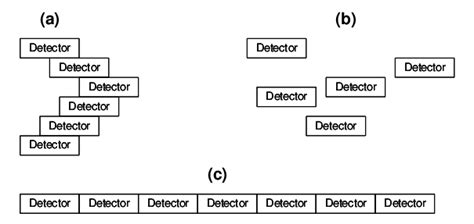 A Pfx Sensor With Detectors Deployed Vertically With A Specific Download Scientific Diagram