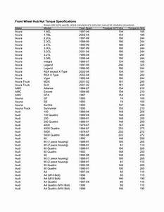 Axle Nut Torque Specs Chart Best Picture Of Chart Anyimage Org