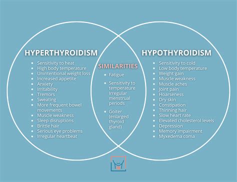 Hypothyroidism Vs Hyperthyroidism Differences And Treatments