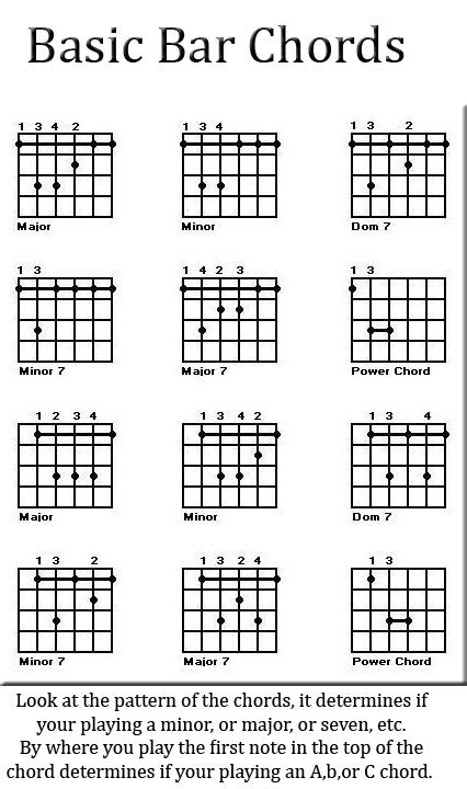 Free Guitar Chord Charts And Music True Octave