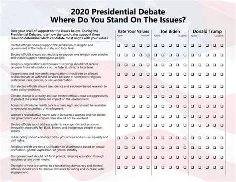 Ssa Debuts Presidential Debate Scorecord Secular Student Alliance