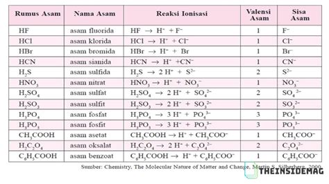 Perhatikan Tabel Rumus Kimia Dan Nama Senyawa Beri Riset Riset