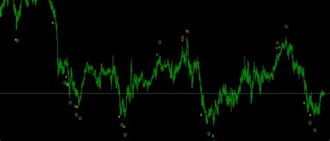 Binary Options Indonesia Non Repainting Reversal Arrow Indicator Forex