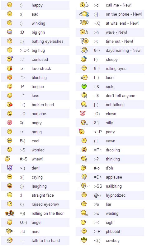 All Of Facebook Smileys Emoticons Complete Facebook Smileys List And