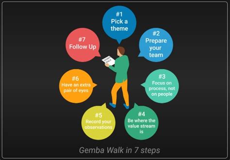 An Introduction To The Gemba Walk What It Is And How To Do It Right