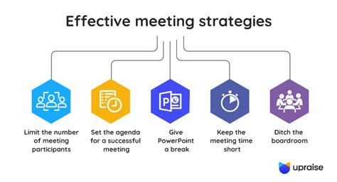 Effective Business Meeting Strategies And Tips Upraise