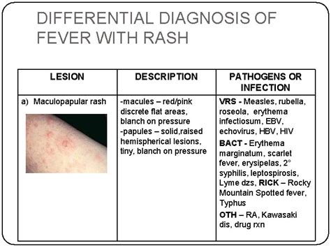Fever With Rash What Is That Fever Temporary