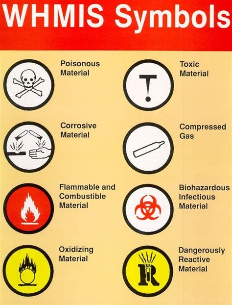 Hazard symbols have come a long way from the rudimentary drawings used to designate poison in the early 1800s. Symbols - Workplace Hazards