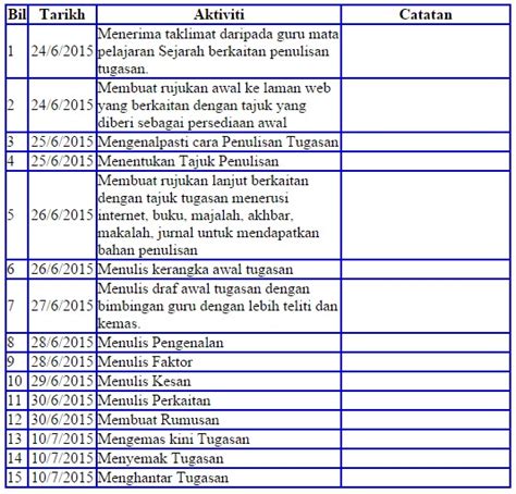We did not find results for: Contoh Jadual Kerja Sejarah Pt3 2015 | Contoh 37