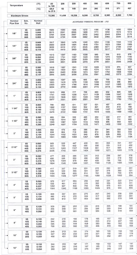 Sch Std Steel Pipe Dimensions Sizes Weight And Price 59 Off