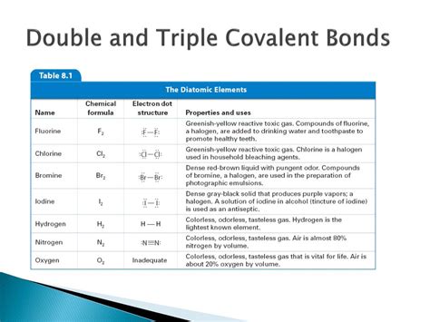 ppt covalent bonding powerpoint presentation free download id 5094515