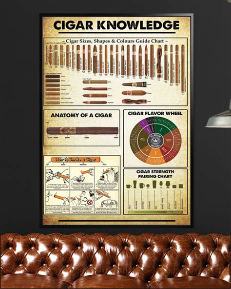 Cigar Knowledge Poster Guide Print Poster Wall Art Home Decor Teland