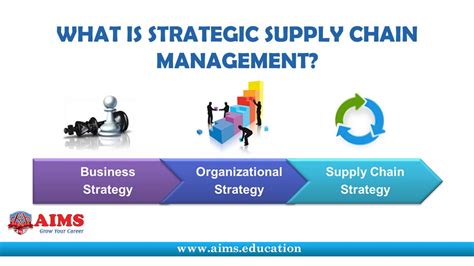 Supply Chain Strategy Is Defined As A Strategy For How The Supply