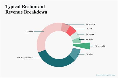 How Food Cost Control Can Increase Your Restaurants Profit Margin