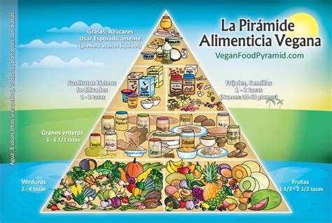 Food pyramid spanish illustrations & vectors. Wallpaper