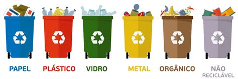Cores E Símbolos Da Reciclagem Coradin Reciclagem