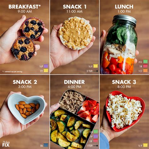 Quick And Simple Meal Prep Day Fix The Beachbody Blog