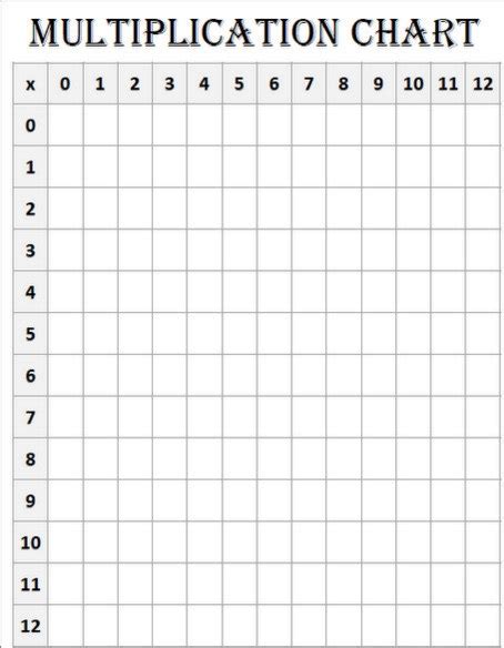 Multiplication Tables Printable Worksheets Pdf Elcho Table