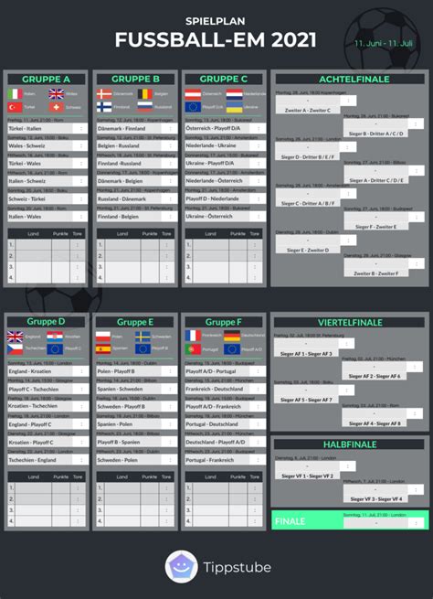 Hier findest du die tabellen und gruppen der em 2021 ! Spielplan EM 2021: Alle Spiele im Überblick - Tippstube