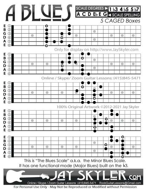 Blues Minor Blues Scale Guitar Patterns Chart Key Of A By Jay Skyler