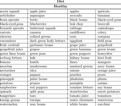 5 Healthy Food Dictionary Download Table