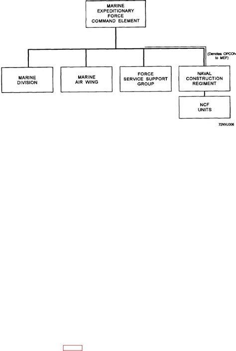 Figure 1 6 Mef Major Subordinate Commands
