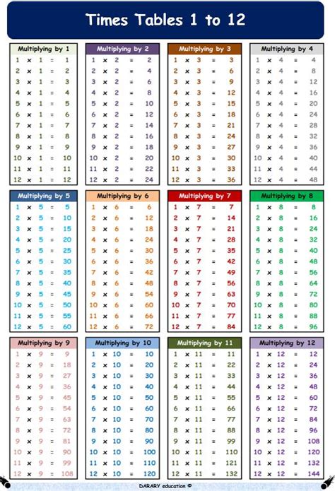 26 Times Table Printable Multiplication Table Images And Photos Finder