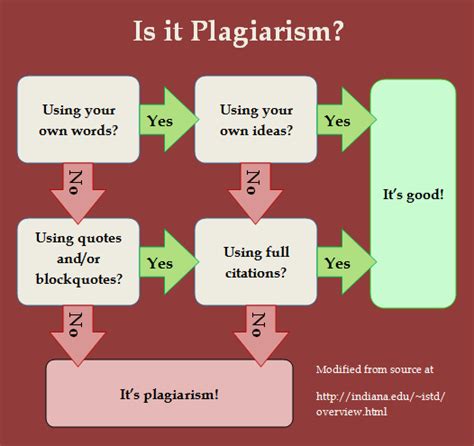 Turnitin has a particular fee for usage. Plagiarism - Information Literacy 101 - The Basics of ...