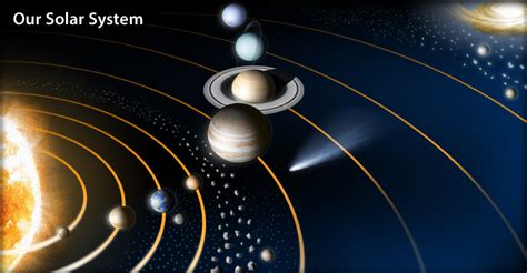 How Many Planets Are In Our Solar System Solar System