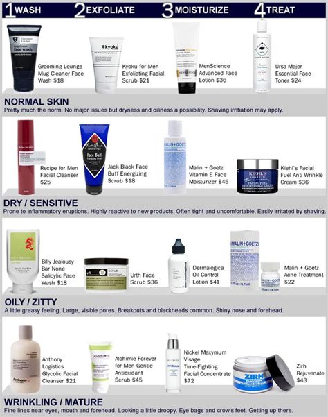 the best skincare regimen for every skin type skin care regimen mens skin care skin care