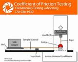 Coefficient Of Friction Test Equipment