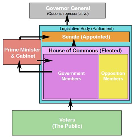 Definitions of the major governmental terms are as follows. 31.3 POLITICAL SYSTEMS AND SOCIETIES Images - Frompo