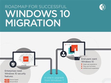 Roadmap To A Successful Windows 10 Migration With Microsoft And 1e