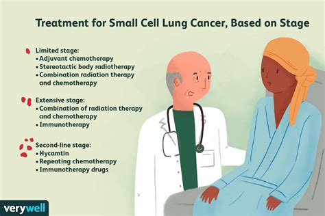 How Small Cell Lung Cancer Is Treated