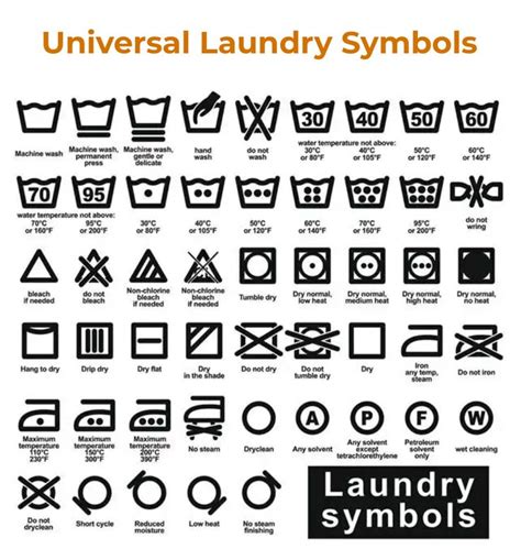 All The Washing Symbols Laundry Symbols Washing Label Symbols