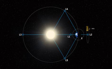 Ariellagrangepointshighres Populär Astronomi