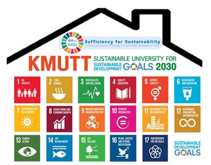 Kmutt Carbon Neutrality Sustainability Kmutt