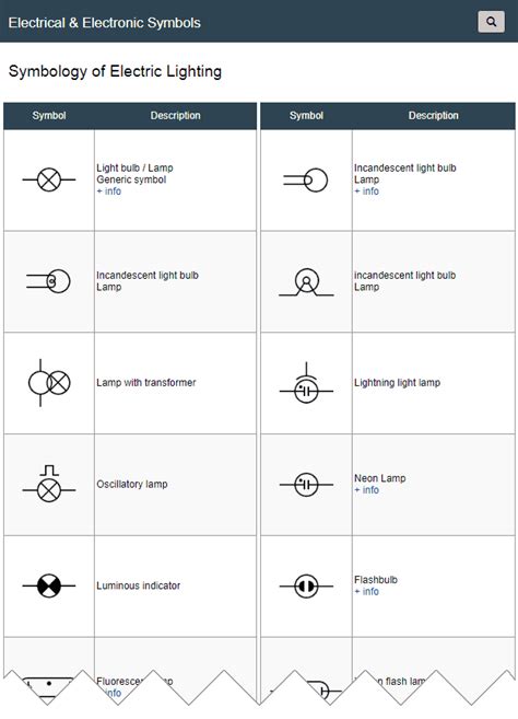 Light Bulb Symbol Schematic