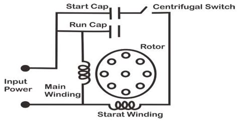 Belajar Mengenal Jenis Jenis Motor Induksi 1 Fasa