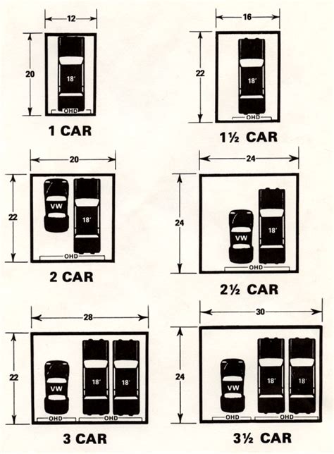 Garages Layouts By Abc